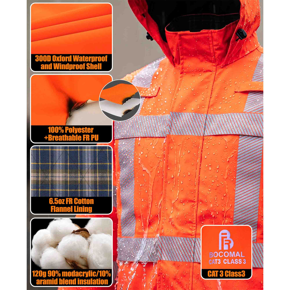 300D Oxford Waterproof and Shell