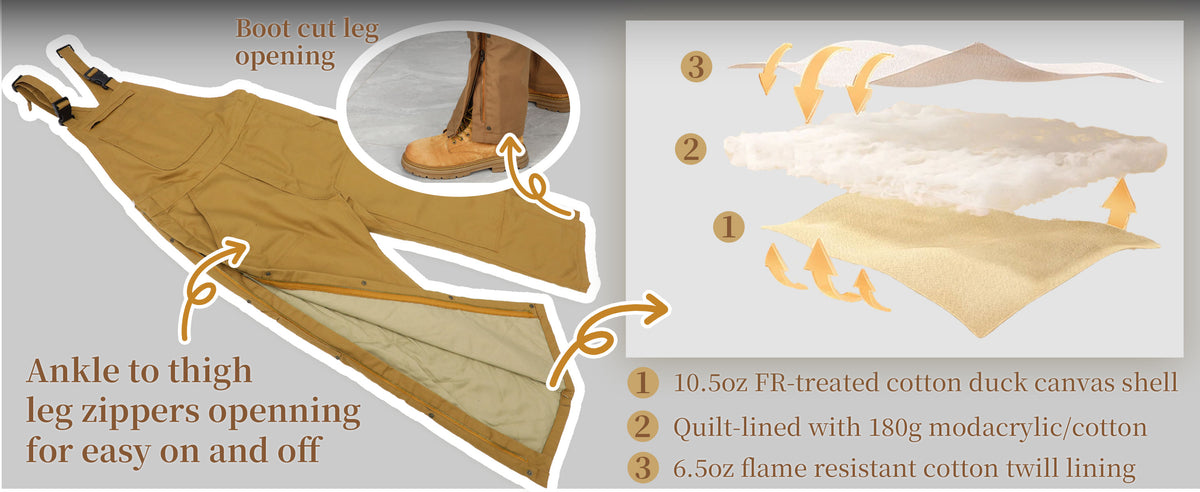Bocomal FR workwear store image showing pc